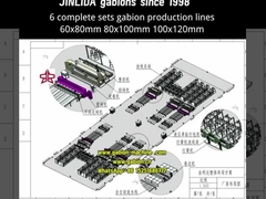 معرفی پیشرفته ترین ماشین گابیان در جهان! ۳۰۰ درصد افزایش در بهره وری تولید!